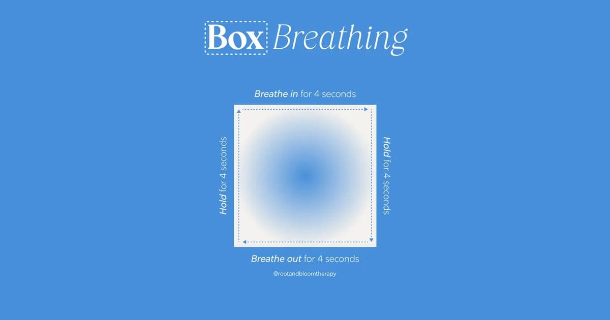 Box breathing diagram: breathe in for 4 seconds, hold for 4, breathe out for 4, hold for 4