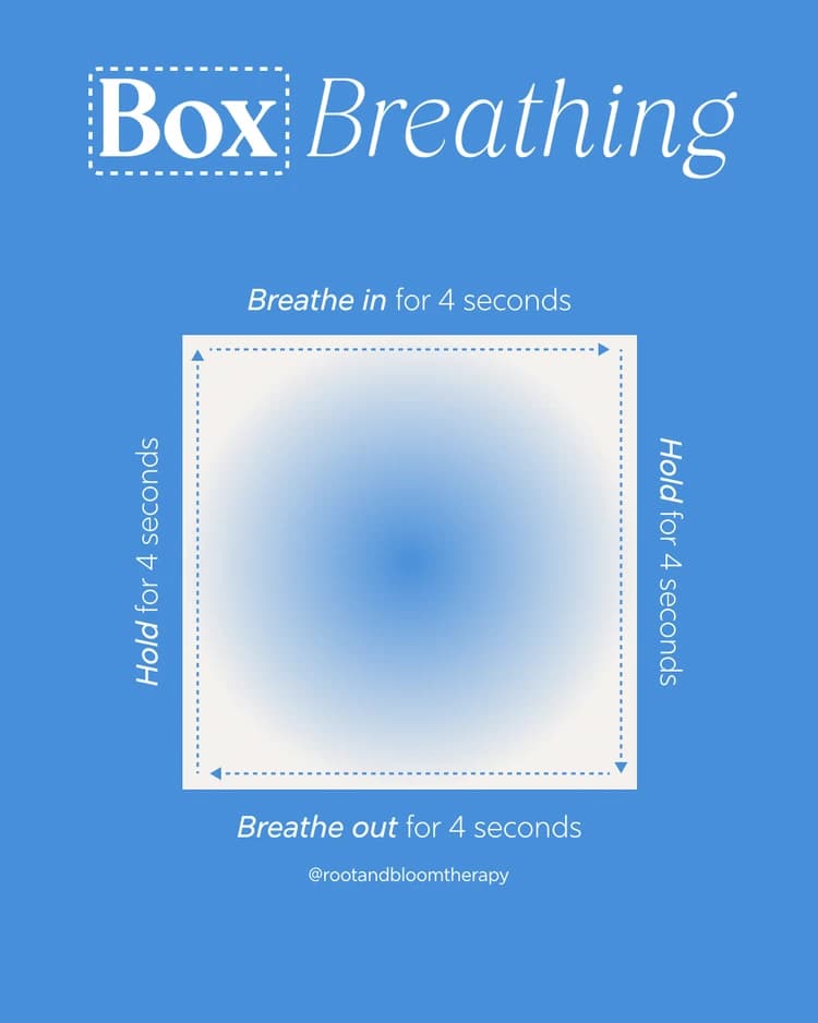 Diagram of box breathing: breathe in for 4 seconds, hold for 4 seconds, breathe out for 4 seconds, hold for 4 seconds, traced as a square