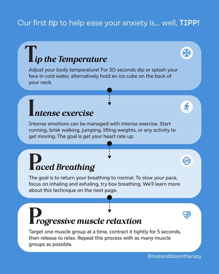 Infographic summarizing the four TIPP steps: Tip the Temperature, Intense Exercise, Paced Breathing, and Progressive Muscle Relaxation